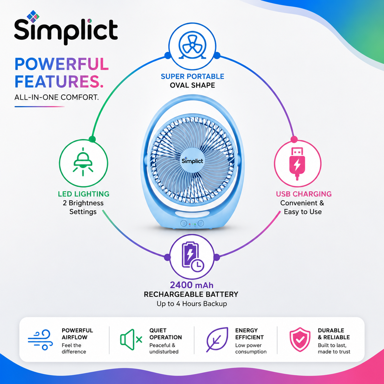 Simplict™ Portable Rechargeable Table Fan | 2400mAh Battery | 4-Hour Backup | USB Charging