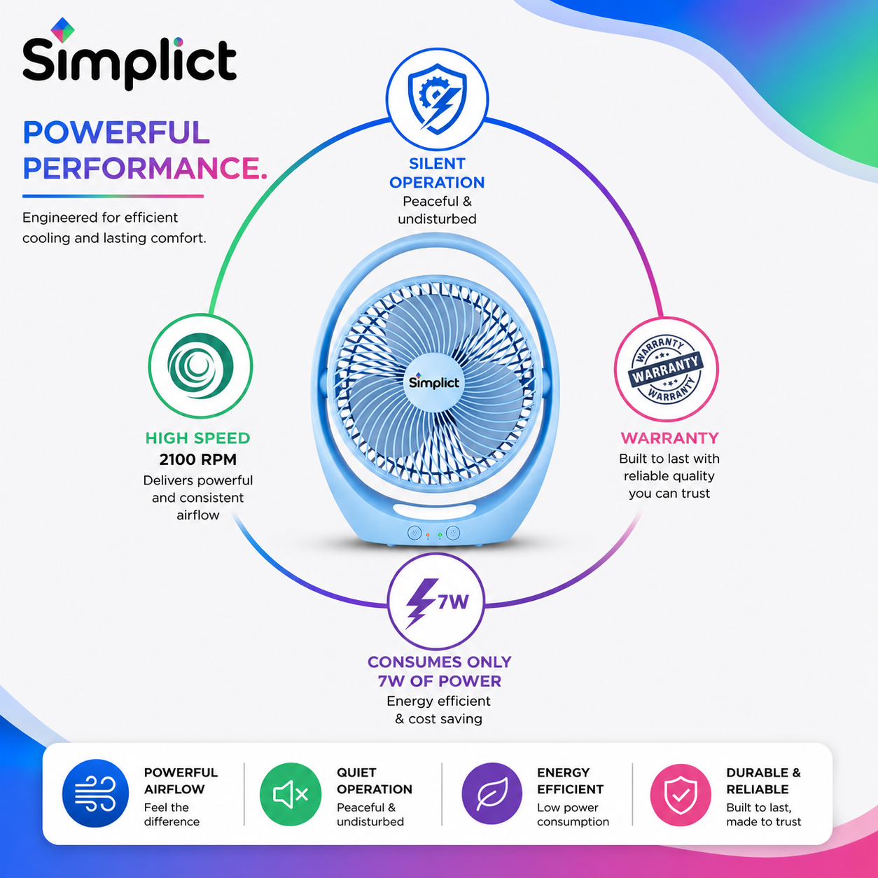 Simplict™ Portable Rechargeable Table Fan | 2400mAh Battery | 4-Hour Backup | USB Charging