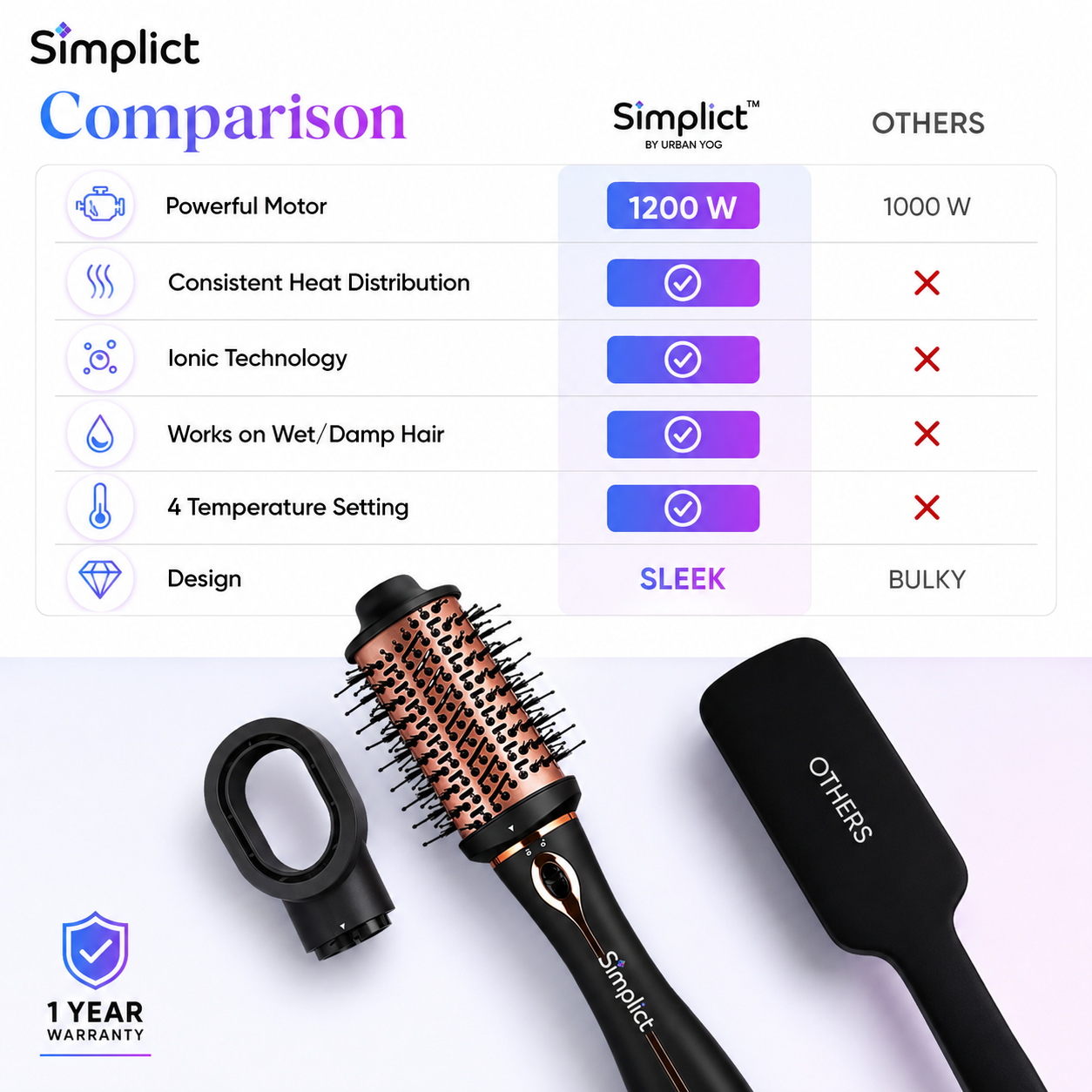 Simplict™ 3-in-1 Hot Air Styler | Hair Dryer, Straightener & Volumizer