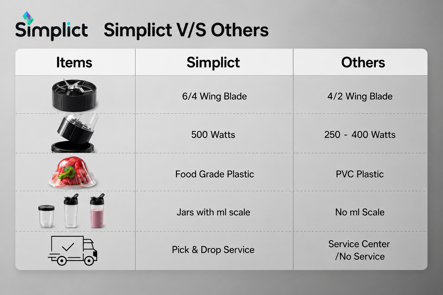 Simplict™ Juicer Mixer Grinder - Smoothie Maker - 500 Watts