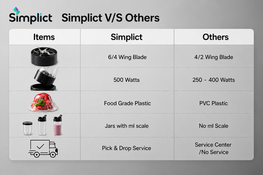 Simplict™ Juicer Mixer Grinder - Smoothie Maker - 500 Watts